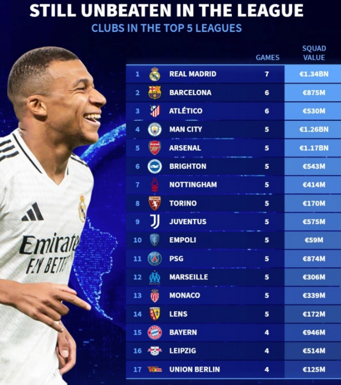 阵西区季后 阵西区季后